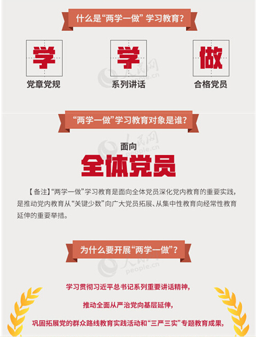 圖解：面向全體黨員開展的“兩學(xué)一做”究竟是什么？