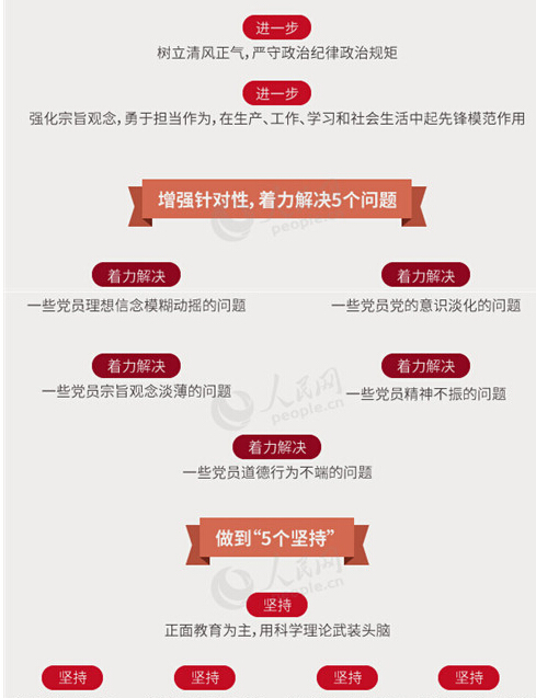 圖解：面向全體黨員開展的“兩學(xué)一做”究竟是什么？