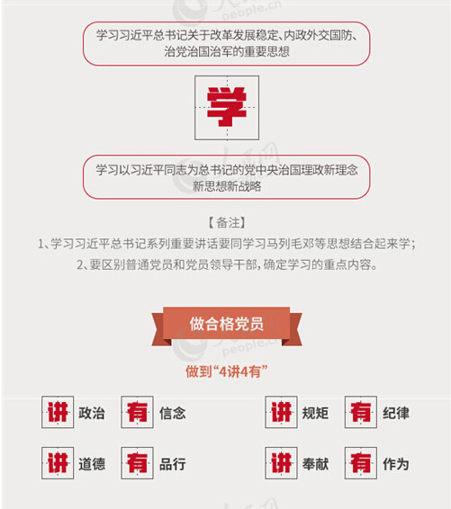 圖解：面向全體黨員開展的“兩學(xué)一做”究竟是什么？