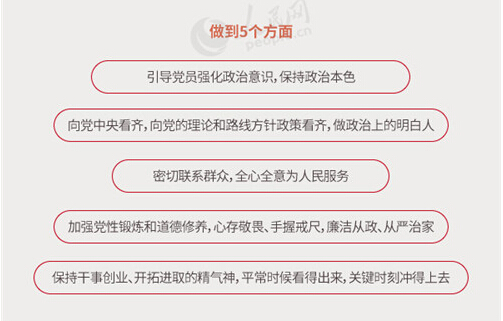 圖解：面向全體黨員開展的“兩學(xué)一做”究竟是什么？